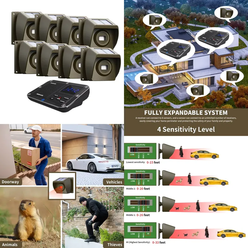 Sistema de Alarme Sem Fio para - Farming System & Sustainable Agriculture avaliação e preço